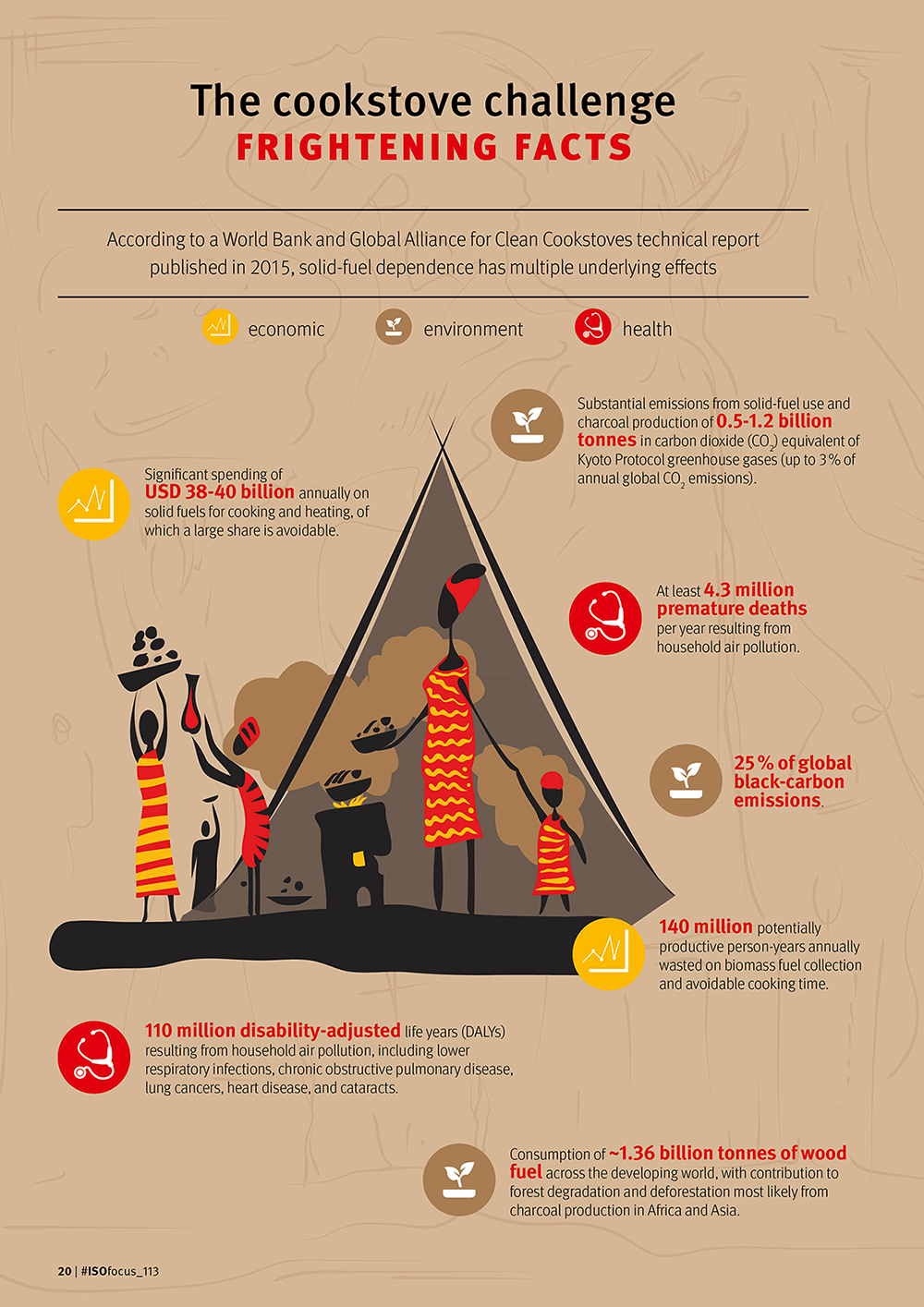The cookstove challenge frightening facts Infographic